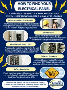where in my home is the electrical panel