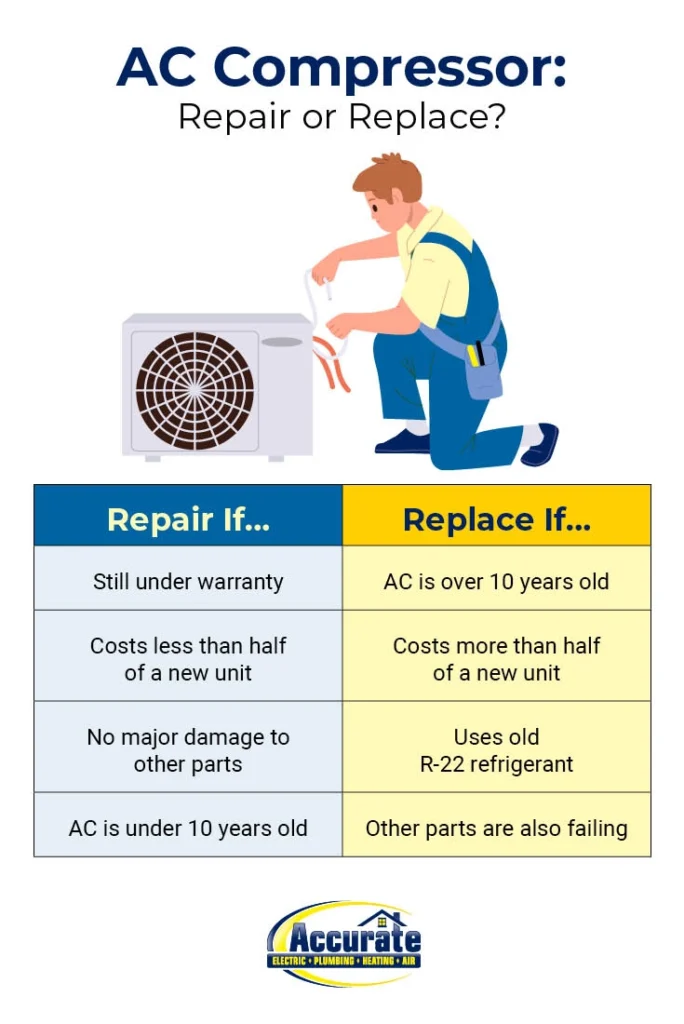 ac compressor repair or replace